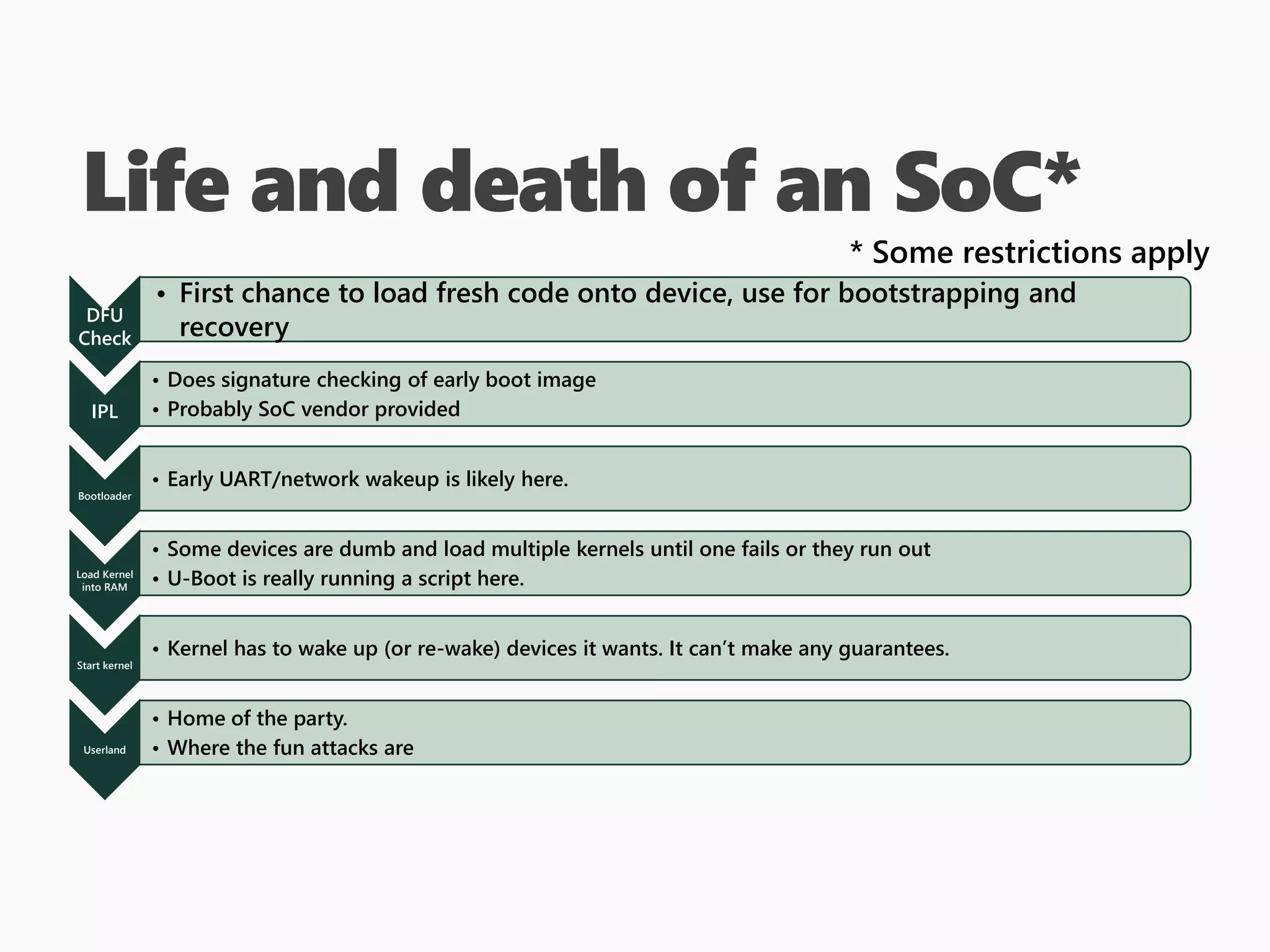 Life and death of an SoC*
DFU
Check
• First chance to load fresh code onto device, use for bootstrapping and
recovery
IPL
• Does signature checking of early boot image
• Probably SoC vendor provided
Bootloader
• Early UART/network wakeup is likely here.
Load Kernel
into RAM
• Some devices are dumb and load multiple kernels until one fails or they run out
• U-Boot is really running a script here.
Start kernel
• Kernel has to wake up (or re-wake) devices it wants. It can’t make any guarantees.
Userland
• Home of the party.
• Where the fun attacks are
* Some restrictions apply
 