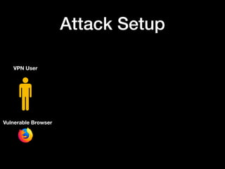 Attack Setup
VPN User
Vulnerable Browser
 