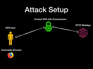 Attack Setup
VPN User
Vulnerable Browser
HTTP WebApp
Trusted VPN with Compression
 