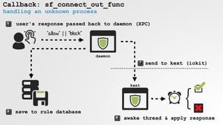 Iokit Steps Fire & Ice: Making and Breaking macOS Firewalls | PDF