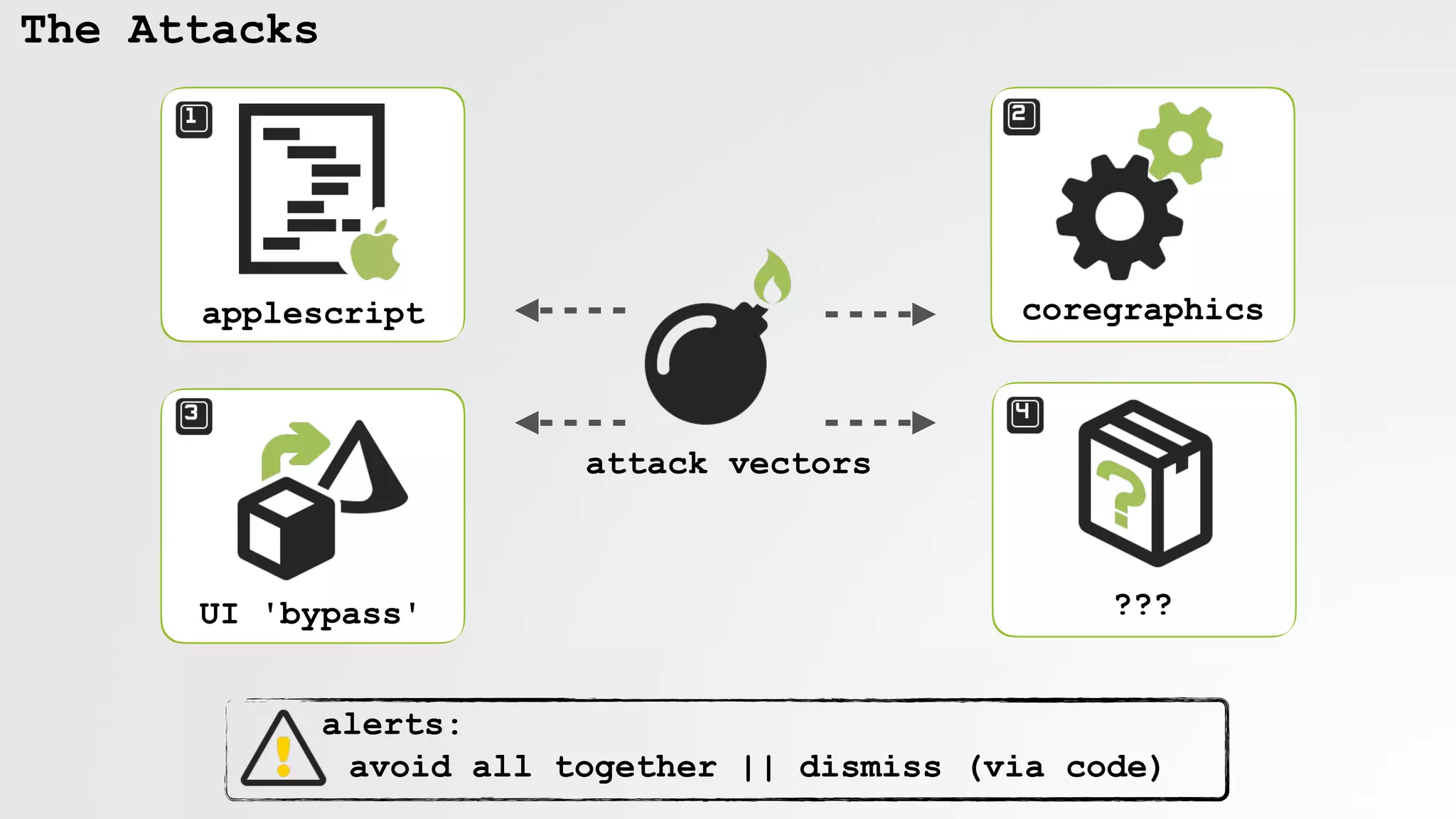 The Attacks
alerts:
attack vectors
applescript coregraphics
UI 'bypass' ???
avoid all together || dismiss (via code)
 