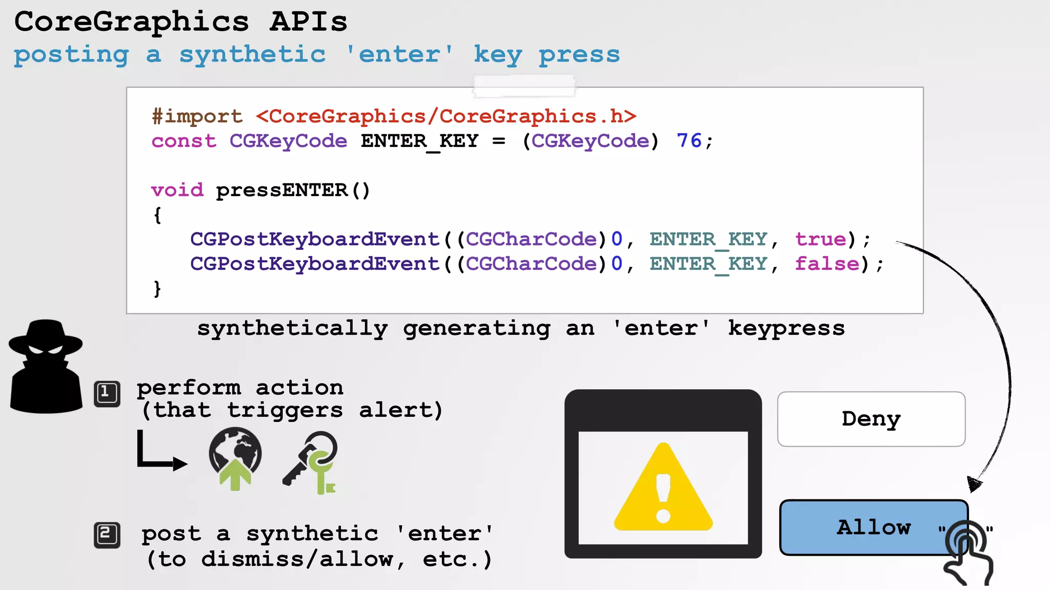 posting a synthetic 'enter' key press
CoreGraphics APIs
#import <CoreGraphics/CoreGraphics.h>
const CGKeyCode ENTER_KEY = (CGKeyCode) 76;
void pressENTER()
{
CGPostKeyboardEvent((CGCharCode)0, ENTER_KEY, true);
CGPostKeyboardEvent((CGCharCode)0, ENTER_KEY, false);
}
synthetically generating an 'enter' keypress
Deny
Allow
perform action  
(that triggers alert)
post a synthetic 'enter'
(to dismiss/allow, etc.)
" "
 