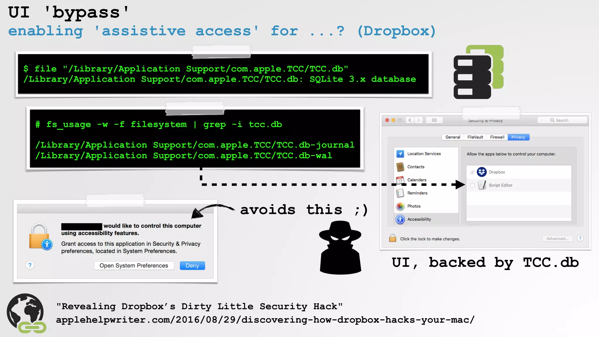 UI 'bypass'
enabling 'assistive access' for ...? (Dropbox)
"Revealing Dropbox’s Dirty Little Security Hack"
applehelpwriter.com/2016/08/29/discovering-how-dropbox-hacks-your-mac/
$ file "/Library/Application Support/com.apple.TCC/TCC.db"
/Library/Application Support/com.apple.TCC/TCC.db: SQLite 3.x database
# fs_usage -w -f filesystem | grep -i tcc.db
/Library/Application Support/com.apple.TCC/TCC.db-journal
/Library/Application Support/com.apple.TCC/TCC.db-wal
avoids this ;)
UI, backed by TCC.db
 