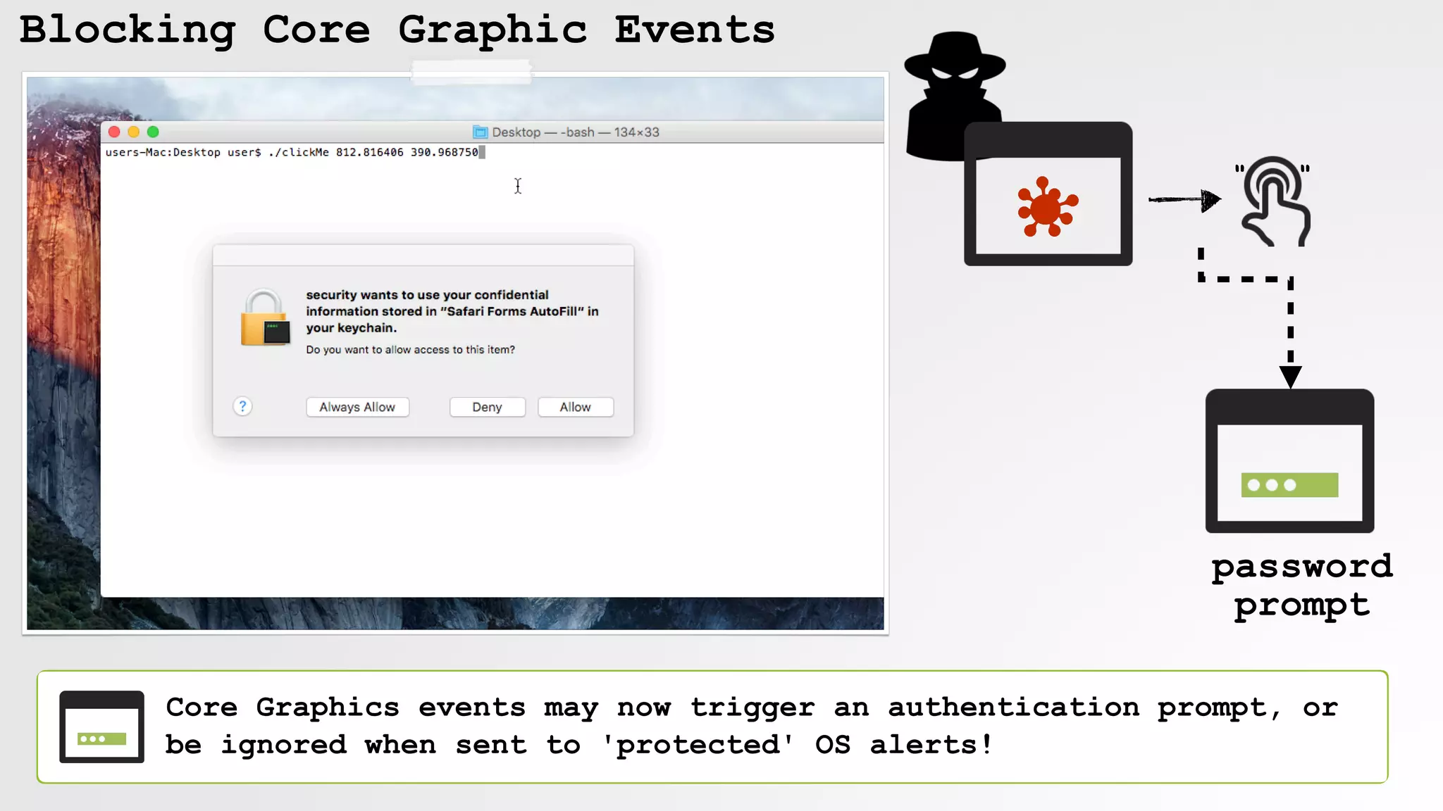 Blocking Core Graphic Events
" "
password
prompt
Core Graphics events may now trigger an authentication prompt, or
be ignored when sent to 'protected' OS alerts!
 