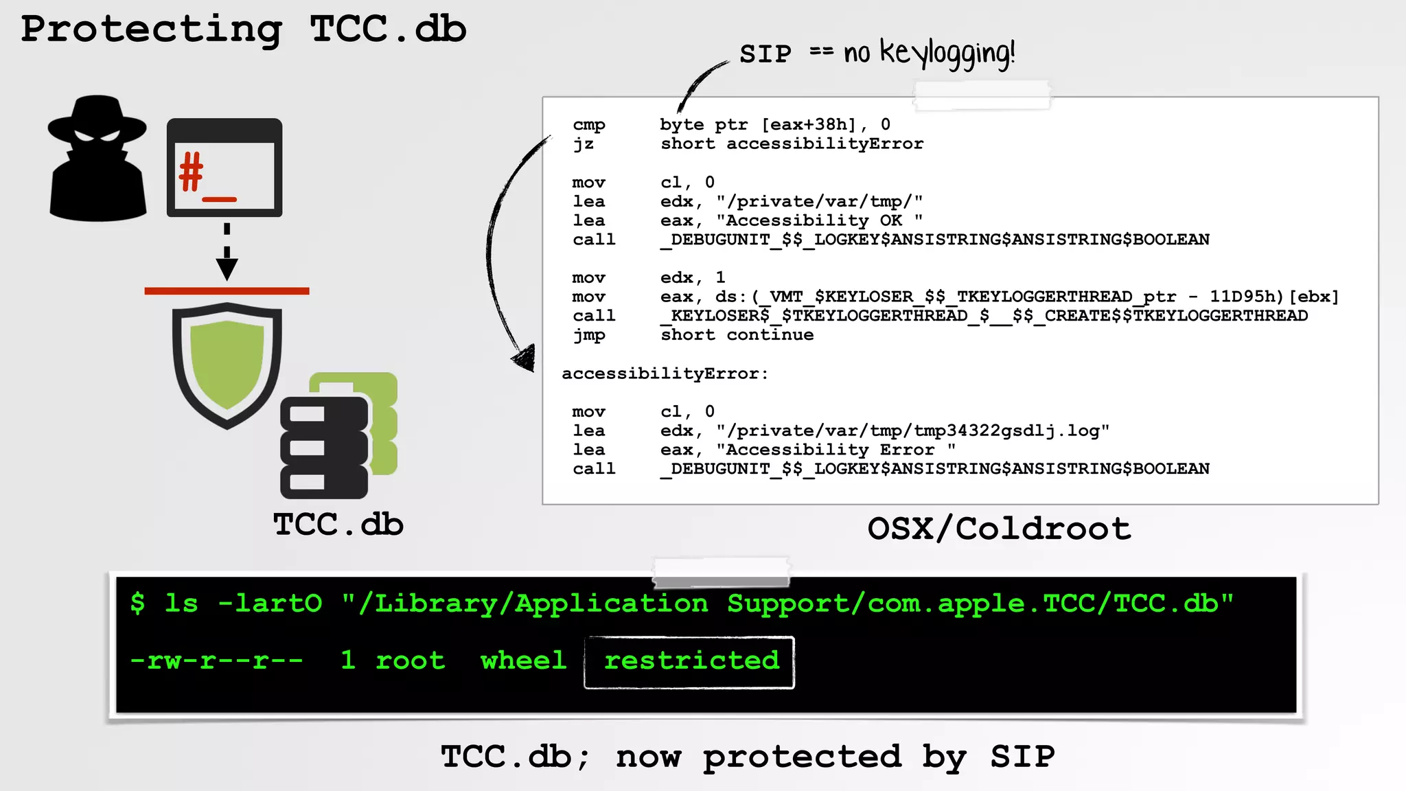 Protecting TCC.db
$ ls -lartO "/Library/Application Support/com.apple.TCC/TCC.db"
 
-rw-r--r-- 1 root wheel restricted
TCC.db; now protected by SIP
#_
cmp byte ptr [eax+38h], 0
jz short accessibilityError
mov cl, 0
lea edx, "/private/var/tmp/"
lea eax, "Accessibility OK "
call _DEBUGUNIT_$$_LOGKEY$ANSISTRING$ANSISTRING$BOOLEAN
mov edx, 1
mov eax, ds:(_VMT_$KEYLOSER_$$_TKEYLOGGERTHREAD_ptr - 11D95h)[ebx]
call _KEYLOSER$_$TKEYLOGGERTHREAD_$__$$_CREATE$$TKEYLOGGERTHREAD
jmp short continue
accessibilityError:
mov cl, 0
lea edx, "/private/var/tmp/tmp34322gsdlj.log"
lea eax, "Accessibility Error "
call _DEBUGUNIT_$$_LOGKEY$ANSISTRING$ANSISTRING$BOOLEAN
TCC.db OSX/Coldroot
SIP == no keylogging!
 