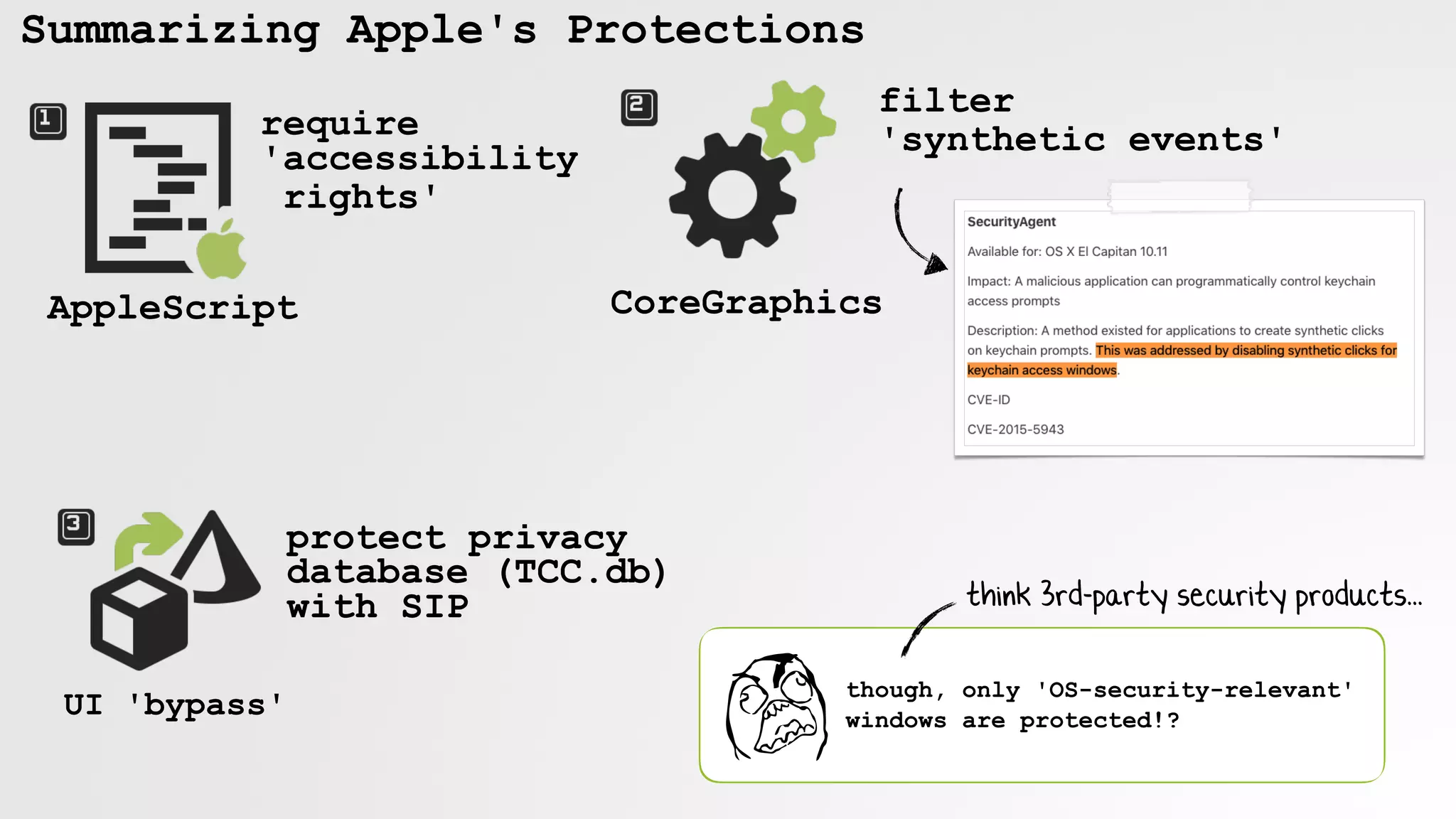 Summarizing Apple's Protections
AppleScript
require 
'accessibility
rights'
UI 'bypass'
protect privacy
database (TCC.db)
with SIP
CoreGraphics
filter
'synthetic events'
though, only 'OS-security-relevant'
windows are protected!?
think 3rd-party security products...
 