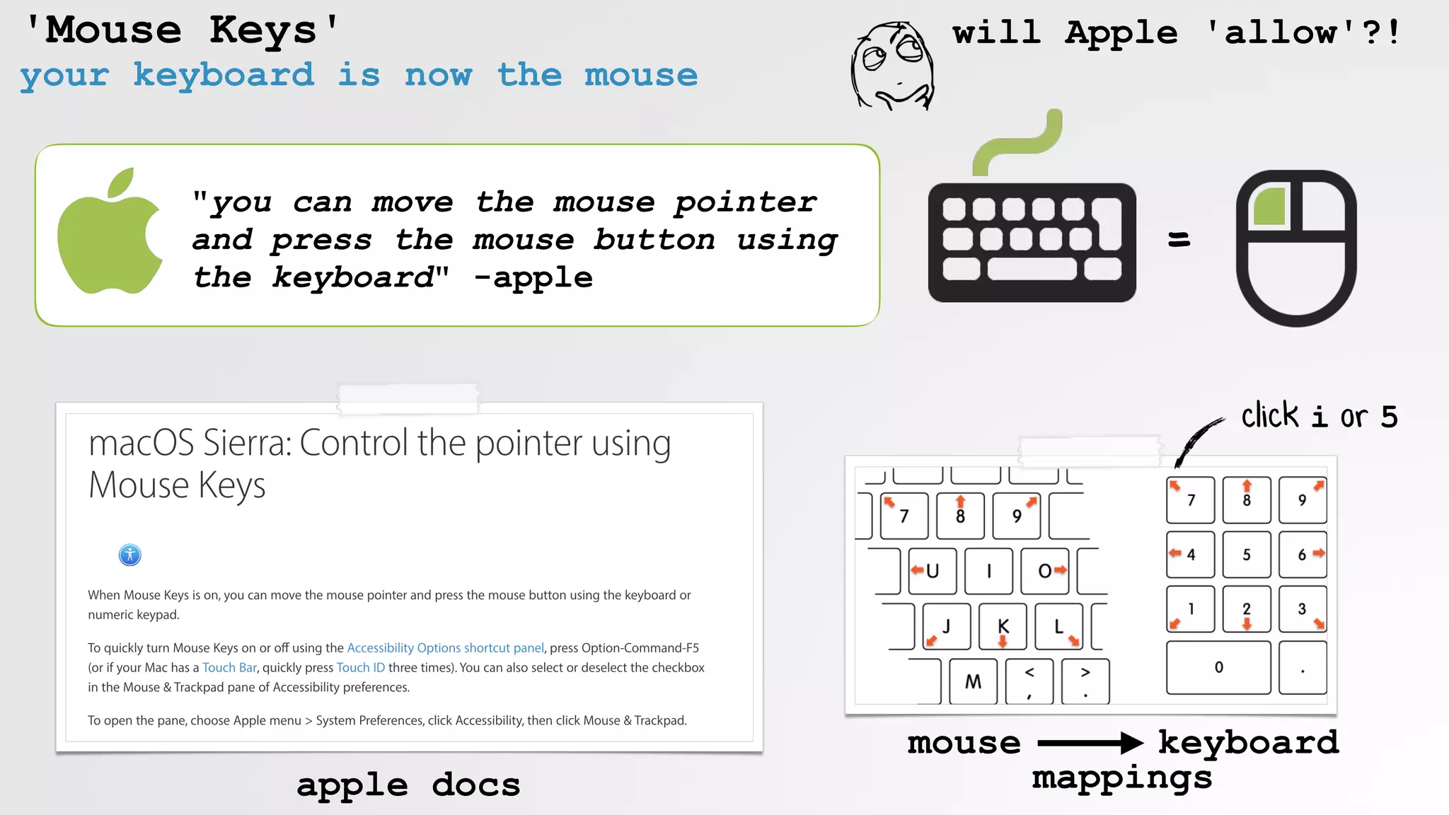 'Mouse Keys'
your keyboard is now the mouse
"you can move the mouse pointer
and press the mouse button using
the keyboard" -apple
apple docs
mouse keyboard
mappings
=
click i or 5
will Apple 'allow'?!
 