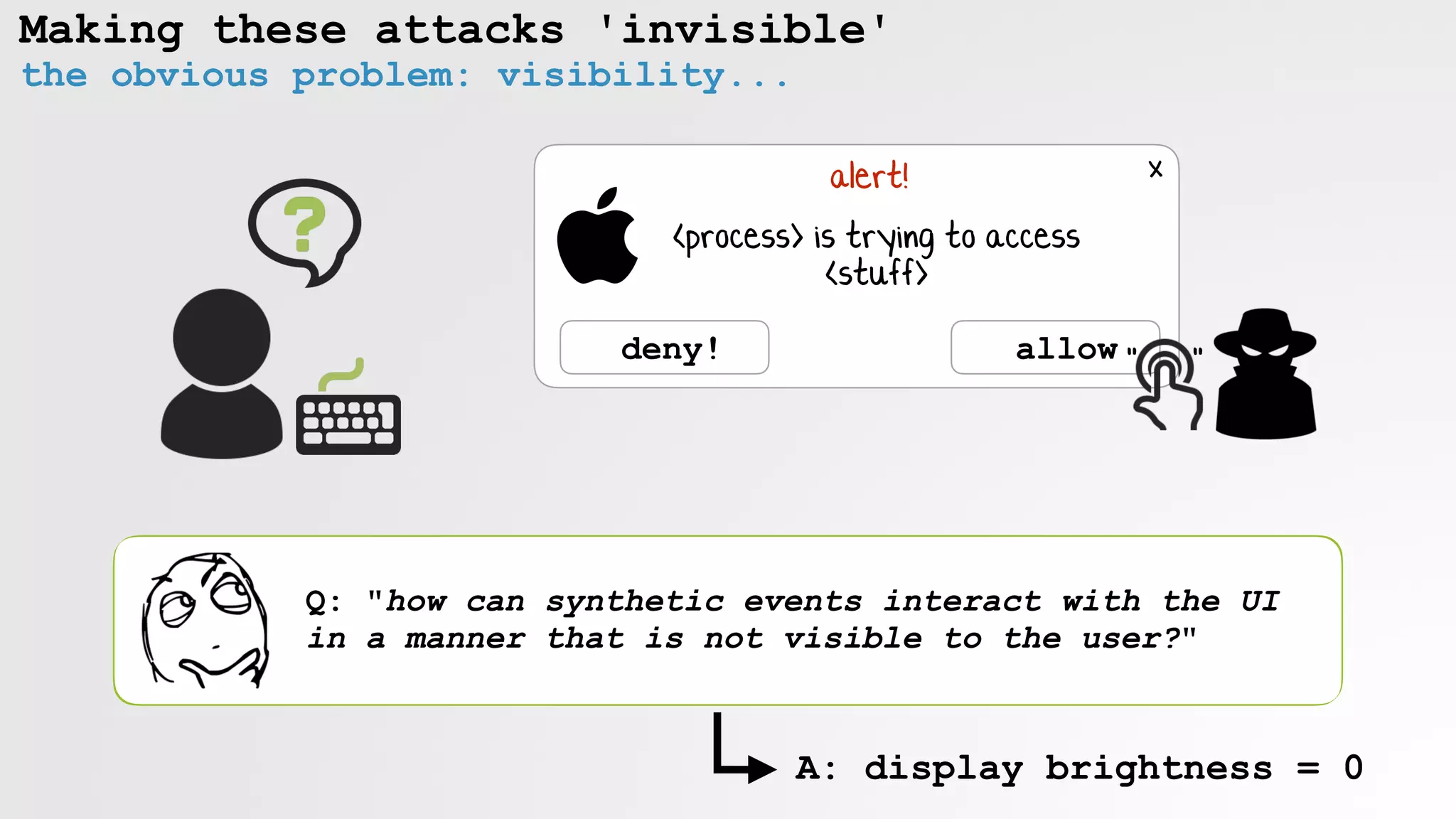 Making these attacks 'invisible'
allow
x
<process> is trying to access
<stuff>
alert!
" "deny!
Q: "how can synthetic events interact with the UI
in a manner that is not visible to the user?"
the obvious problem: visibility...
A: display brightness = 0
 