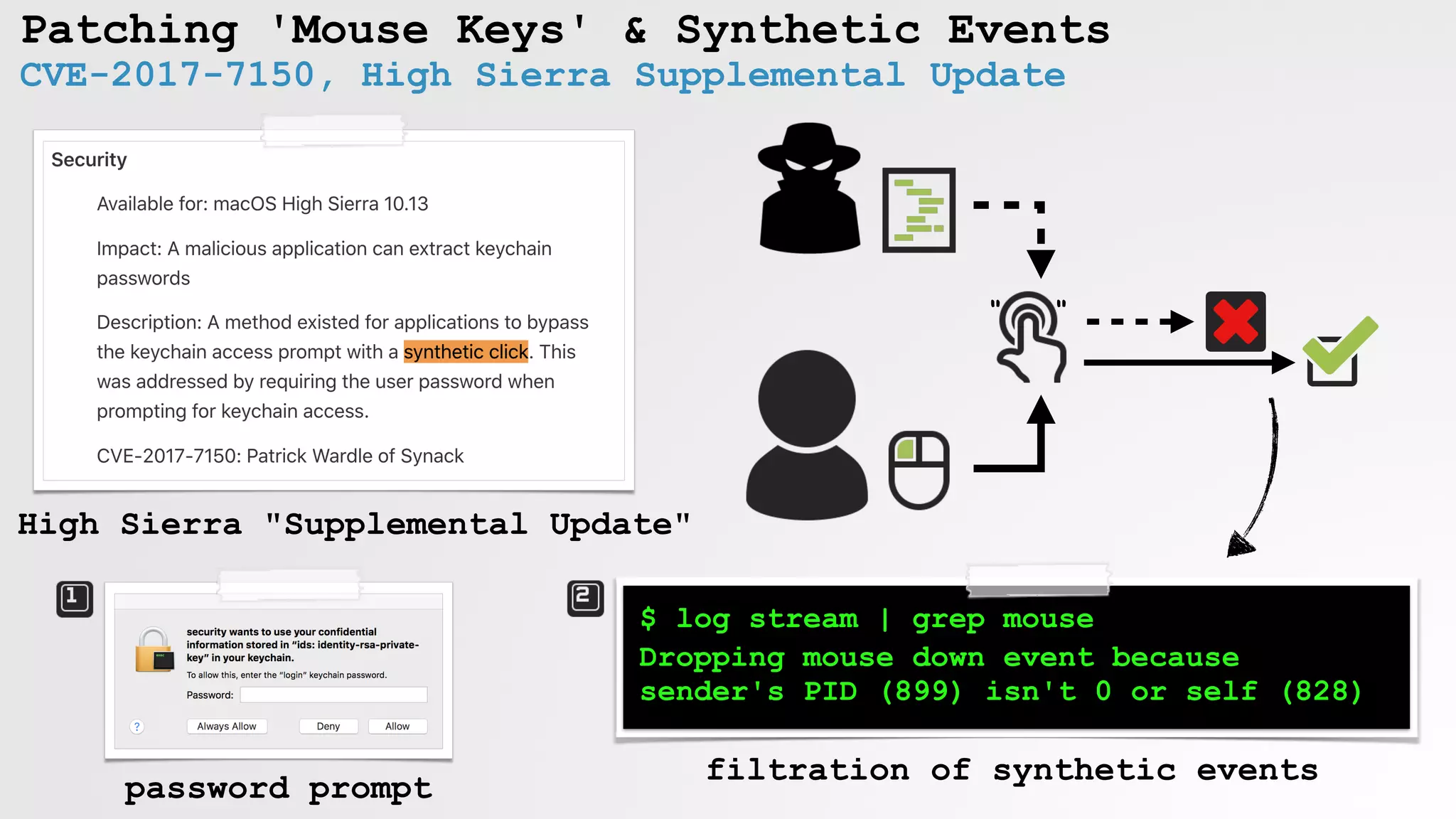 " "
Patching 'Mouse Keys' & Synthetic Events
CVE-2017-7150, High Sierra Supplemental Update
High Sierra "Supplemental Update"
password prompt
password prompt
$ log stream | grep mouse
Dropping mouse down event because
sender's PID (899) isn't 0 or self (828)
filtration of synthetic events
 