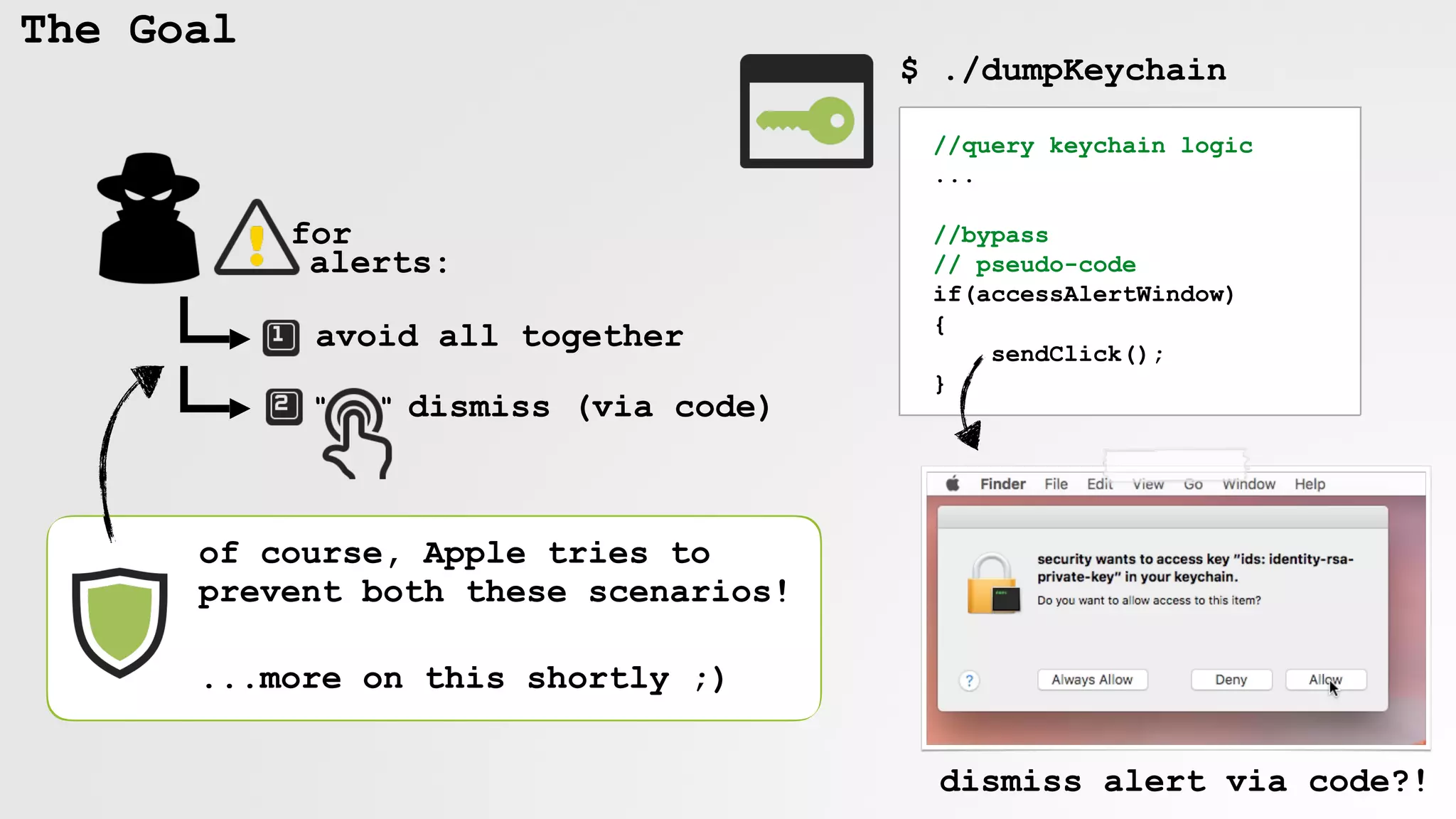 The Goal
avoid all together
dismiss (via code)
for
alerts:
$ ./dumpKeychain
of course, Apple tries to
prevent both these scenarios!
...more on this shortly ;)
//query keychain logic
...
//bypass
// pseudo-code
if(accessAlertWindow)
{
sendClick();
}
dismiss alert via code?!
" "
 