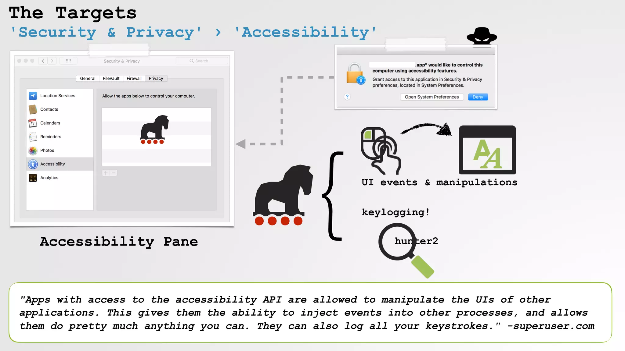 hunter2
The Targets
'Security & Privacy' › 'Accessibility'
"Apps with access to the accessibility API are allowed to manipulate the UIs of other
applications. This gives them the ability to inject events into other processes, and allows
them do pretty much anything you can. They can also log all your keystrokes." -superuser.com
UI events & manipulations
keylogging!
Accessibility Pane
}
 