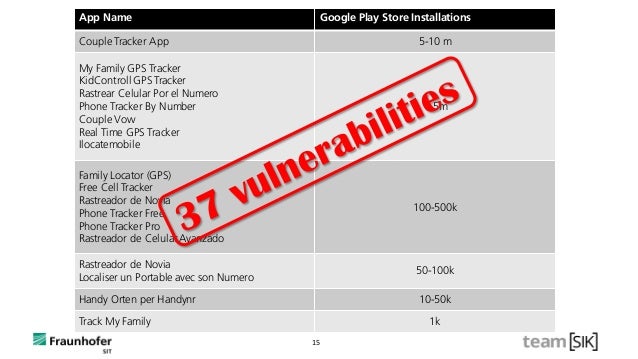 All your family secrets belong to us—Worrisome security issues in tra…