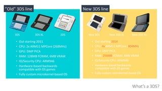 ”Old”	3DS	line
What’s a 3DS?
New	3DS	line
3DS	XL 2DS New	3DS	XL3DS New	2DS	XLNew	3DS
•  Out	starting	2014	
•  CPU:	4x	ARM1...