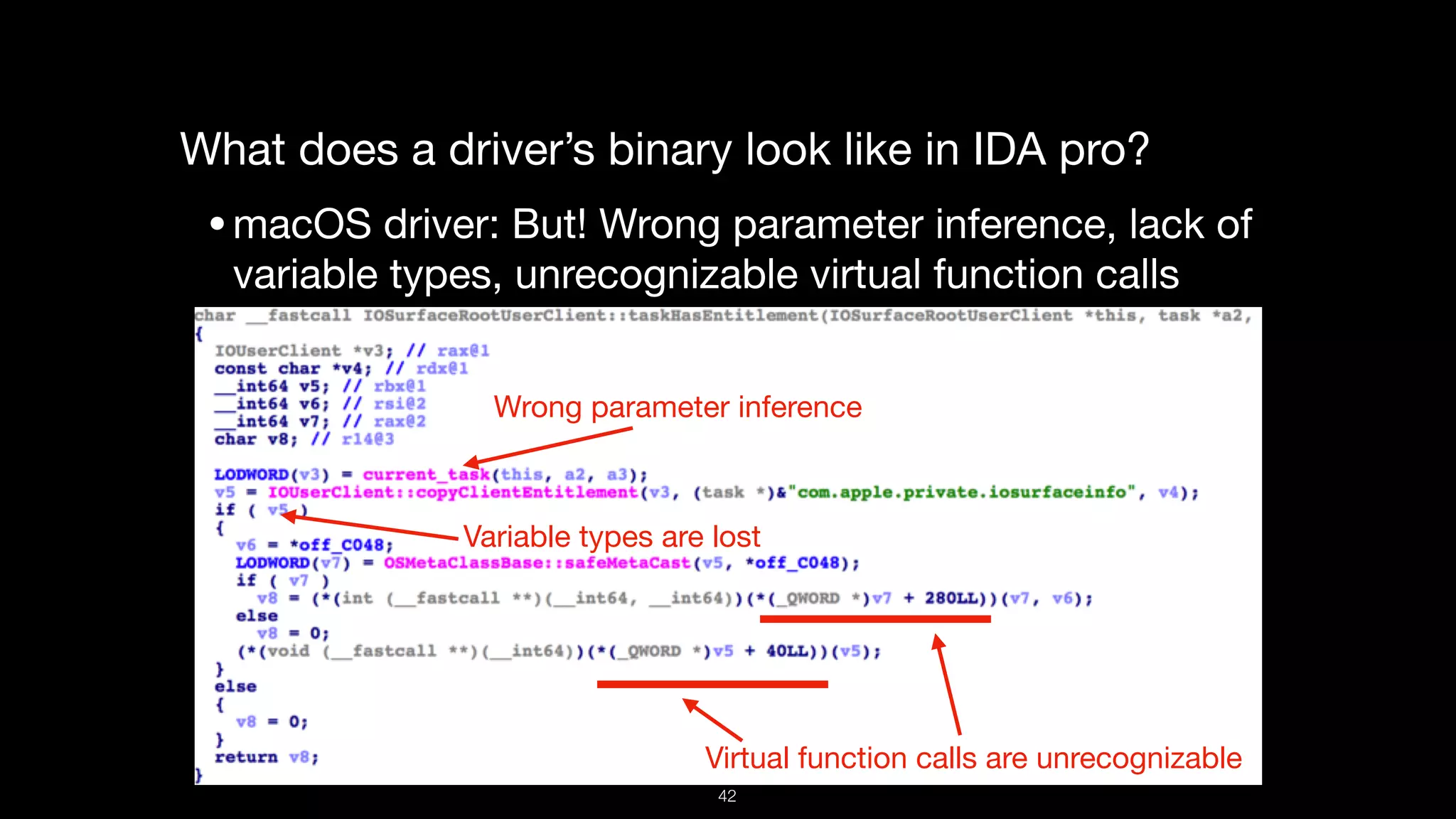 What does a driver’s binary look like in IDA pro?

•macOS driver: But! Wrong parameter inference, lack of
variable types, unrecognizable virtual function calls

Wrong parameter inference
Variable types are lost
Virtual function calls are unrecognizable
42
 