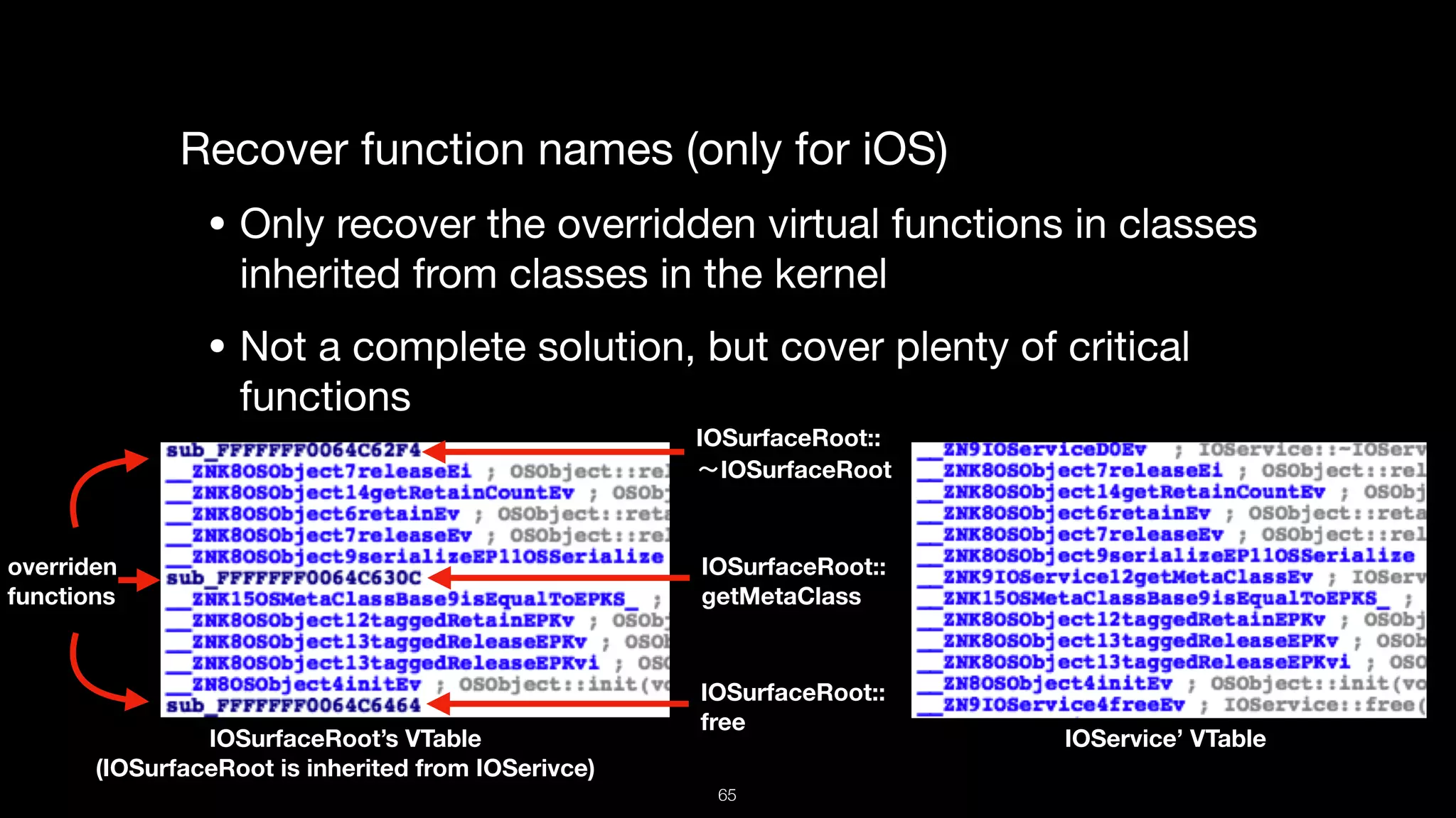 Recover function names (only for iOS)

• Only recover the overridden virtual functions in classes
inherited from classes in the kernel

• Not a complete solution, but cover plenty of critical
functions
IOSurfaceRoot’s VTable
(IOSurfaceRoot is inherited from IOSerivce)
IOService’ VTable
IOSurfaceRoot:: 
getMetaClass
overriden 
functions
IOSurfaceRoot:: 
free
IOSurfaceRoot:: 
IOSurfaceRoot
65
 