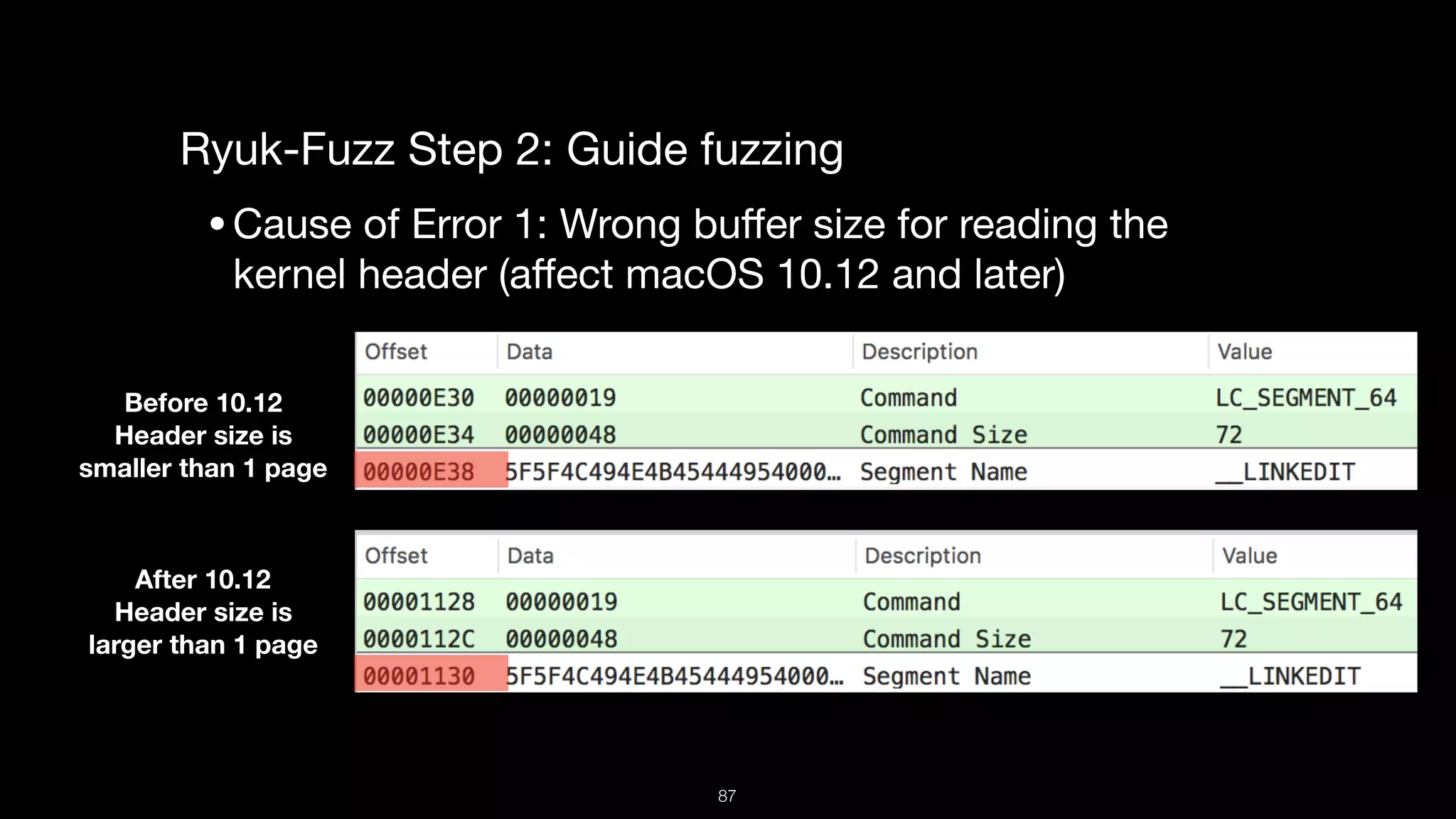 Ryuk-Fuzz Step 2: Guide fuzzing

•Cause of Error 1: Wrong buﬀer size for reading the
kernel header (aﬀect macOS 10.12 and later)

Before 10.12
Header size is  
smaller than 1 page
After 10.12
Header size is  
larger than 1 page
87
 
