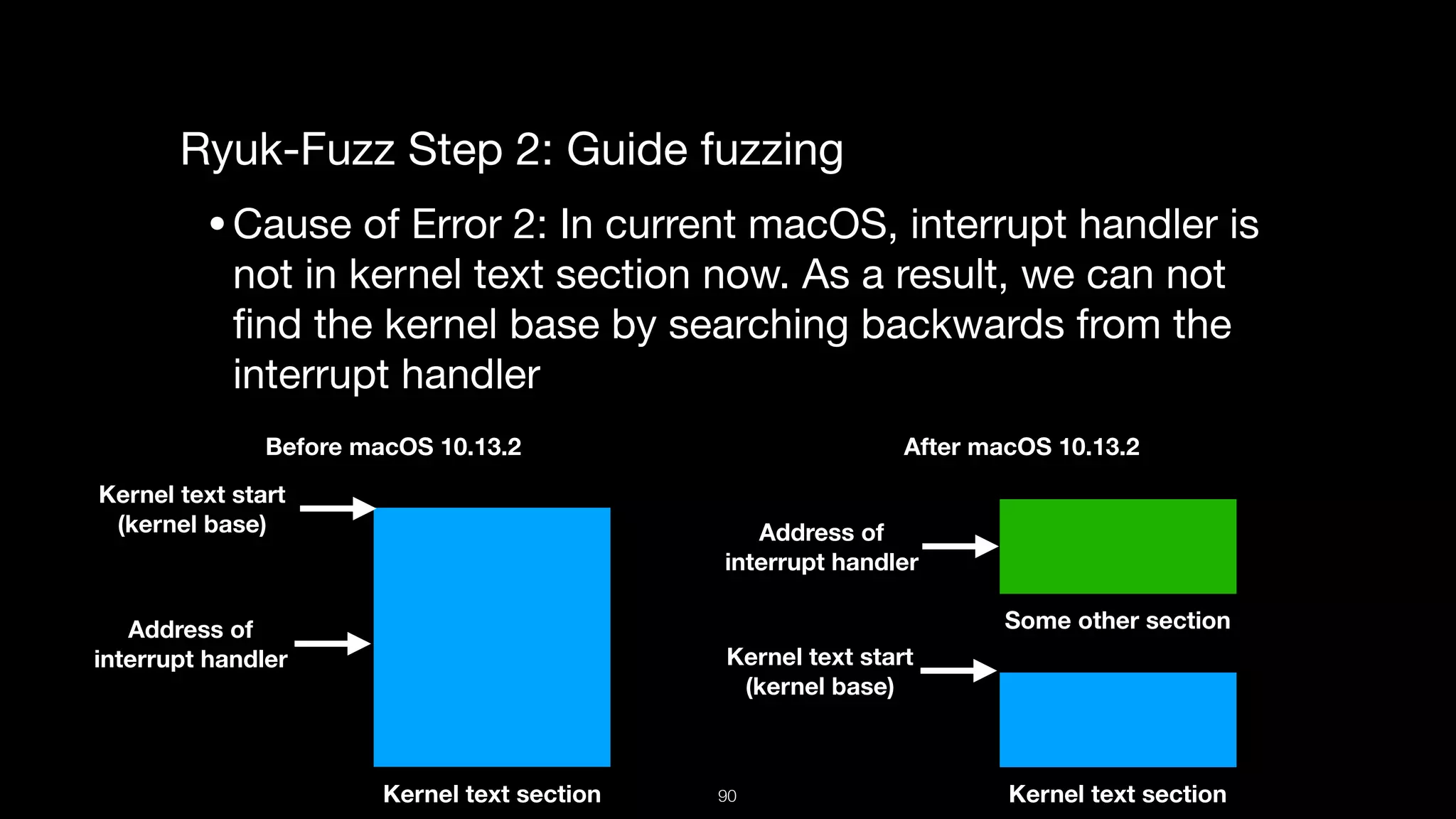 Ryuk-Fuzz Step 2: Guide fuzzing

•Cause of Error 2: In current macOS, interrupt handler is
not in kernel text section now. As a result, we can not
ﬁnd the kernel base by searching backwards from the
interrupt handler 

Kernel text start 
(kernel base)
Kernel text section
Address of  
interrupt handler
Before macOS 10.13.2
Kernel text start 
(kernel base)
Kernel text section
Address of  
interrupt handler
After macOS 10.13.2
Some other section
90
 