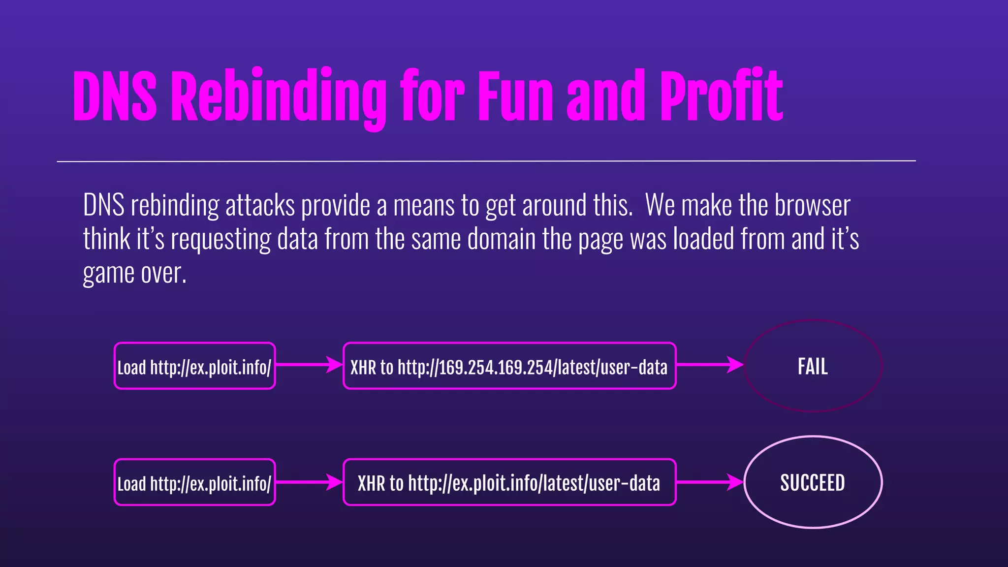 DNS Rebinding for Fun and Proﬁt
DNS rebinding attacks provide a means to get around this. We make the browser
think it’s requesting data from the same domain the page was loaded from and it’s
game over.
 