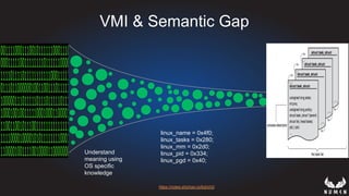 VMI & Semantic Gap
Understand
meaning using
OS specific
knowledge
https://notes.shichao.io/lkd/ch3/
linux_name = 0x4f0;
linux_tasks = 0x280;
linux_mm = 0x2d0;
linux_pid = 0x334;
linux_pgd = 0x40;
 