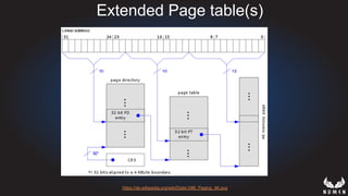 Extended Page table(s)
https://de.wikipedia.org/wiki/Datei:X86_Paging_4K.svg
 