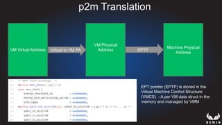 p2m Translation
Machine Physical
Address
VM Virtual Address
VM Physical
Address EPTPVirtual to VM PA
EPT pointer (EPTP) is stored in the
Virtual Machine Control Structure
(VMCS) - A per VM data struct in the
memory and managed by VMM
 