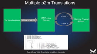 Multiple p2m Translations
Machine Physical
Address
VM Virtual Address
VM Physical
AddressVirtual to VM PA
EPTP 2
EPTP 1
Extend Page Table Entry (epte) struct from Xen code
 