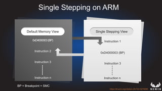 Single Stepping on ARM
0xD4000003(BP)
Instruction 2
Instruction 3
Default Memory View
Instruction 1
0xD4000003 (BP)
Instruction 3
Single Stepping View
https://dl.acm.org/citation.cfm?id=3274698
Instruction nInstruction n
BP = Breakpoint = SMC
 