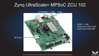Src: https://www.digikey.com/product-detail/en/xilinx-inc/EK-U1-ZCU102-G/122-2035-ND/7035245#images-1
SD Card
UART JTAG
Zynq UltraScale+ MPSoC ZCU 102
ETHERNET
-  DDR4 – 4 GB
-  Quad-core Cortex A-53
-  Dual-core Cortex R5F
 