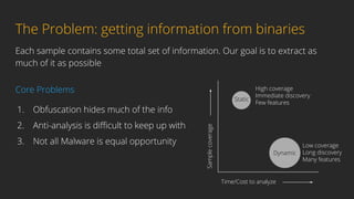 The Problem: getting information from binaries
Each sample contains some total set of information. Our goal is to extract ...