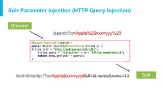 Solr Injection DEF CON 27 - MICHAEL STEPANKIN - apache solr injection | PPT