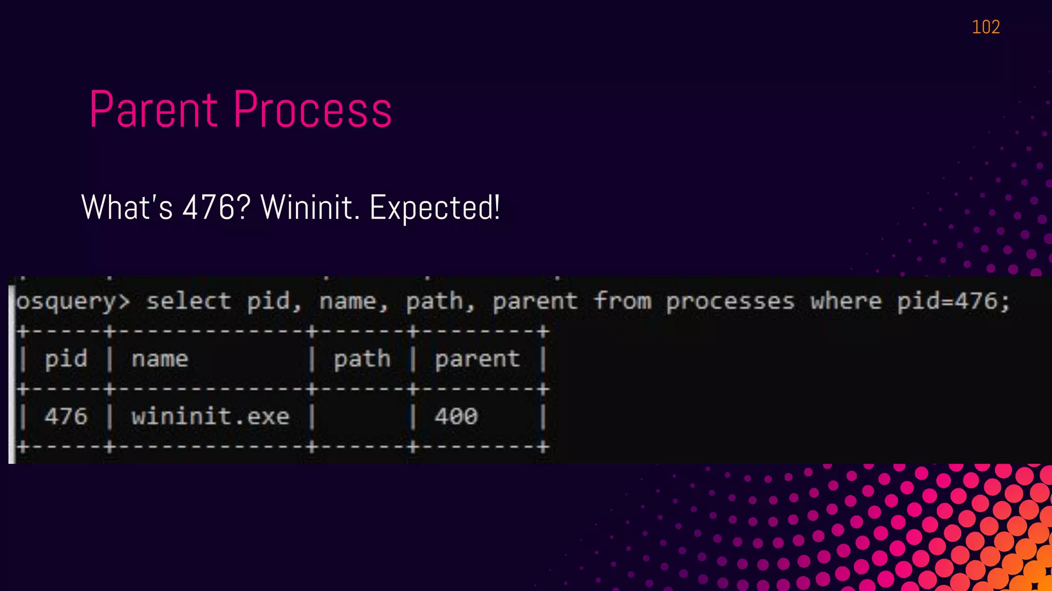 Parent Process
What's 476? Wininit. Expected!
102
 