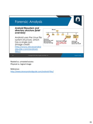 Android filesystem and
directory structure (brief
overview)
Android uses the Linux file
system structure, which
has a single root.
(Image credit:
http://www.stevesandroi
dguide.com/android-
files/)
35
Forensic Analysis
August 8, 2019Copyright © 2019 Ben Hughes and Polito, Inc.
Rooted vs. unrooted access
Physical vs. logical image
Reference:
http://www.stevesandroidguide.com/android-files/
35
 