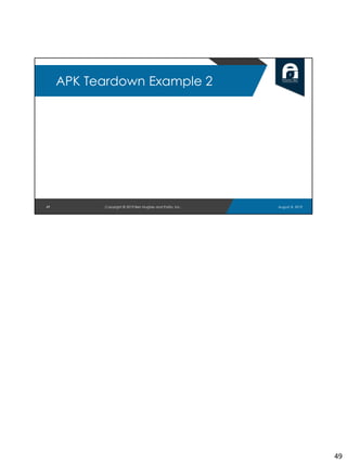 49
APK Teardown Example 2
August 8, 2019Copyright © 2019 Ben Hughes and Polito, Inc.
49
 