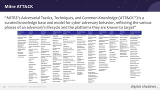 Commercial in Conﬁdence· www.digitalshadows.com10
“MITRE’s Adversarial Tactics, Techniques, and Common Knowledge (ATT&CK™) is a
curated knowledge base and model for cyber adversary behavior, reﬂecting the various
phases of an adversary’s lifecycle and the platforms they are known to target”
Mitre ATT&CK
 