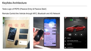 Keyfobs Architecture
Tesla Logic of PEPS (Passive Entry & Passive Start)
Remote Control the Vehicle through NFC; Bluetooth and 4G Network
 
