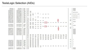 TeslaLogic Selection (AIDs)
 