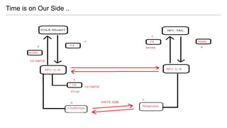 Time is on Our Side ..
 