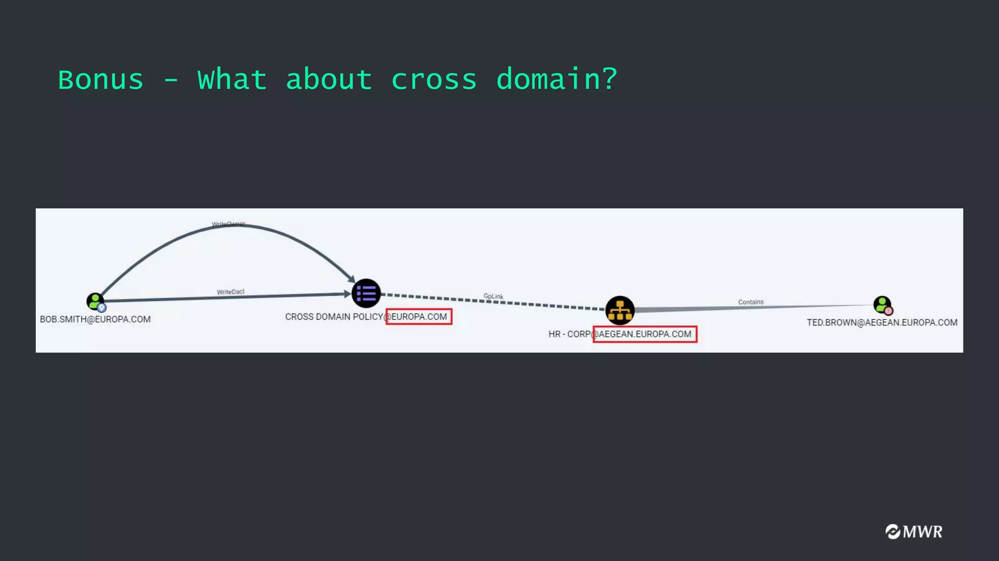 Bonus - What about cross domain?
 