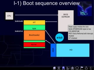 [DEFCON 16] Bypassing pre-boot authentication passwords by ...