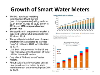 Growth of Smart Water Meters
•   The U.S. advanced metering
    infrastructure (AMI) market
    [electricity+gas+water] will grow from
    $2.54 billion in 2010 to $5.82 billion in
    2015 -- an 18% compound annual
    growth rate
•   The world smart water meter market is
    expected to total $4.2 billion between
    2010 and 2016.
•   The worldwide installed base of smart
    water meters is expected to increase
    from 5.2 million in 2009 to 31.8 million
    by 2016.
•   USA. Most water meters in the US are
    read manually; only 28 percent of water
    utilities have AMR meters.
•   Only about 7% have ‘smart’ water
    meters.
•   About 50% of California water utilities
    have smart meters, driven by state
    mandate to cut water consumption 20%
    by 2020.
                                                10
 