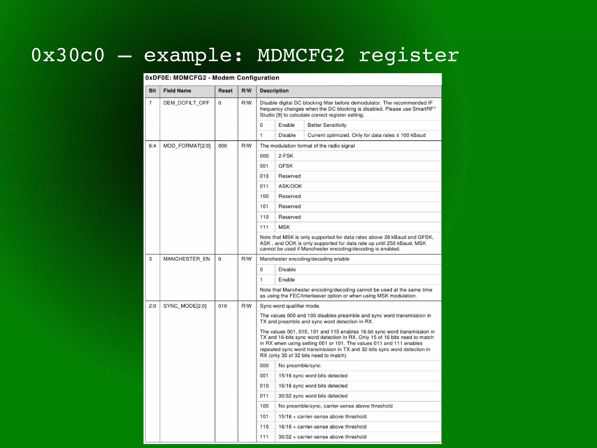 0x30c0 – example: MDMCFG2 register
 