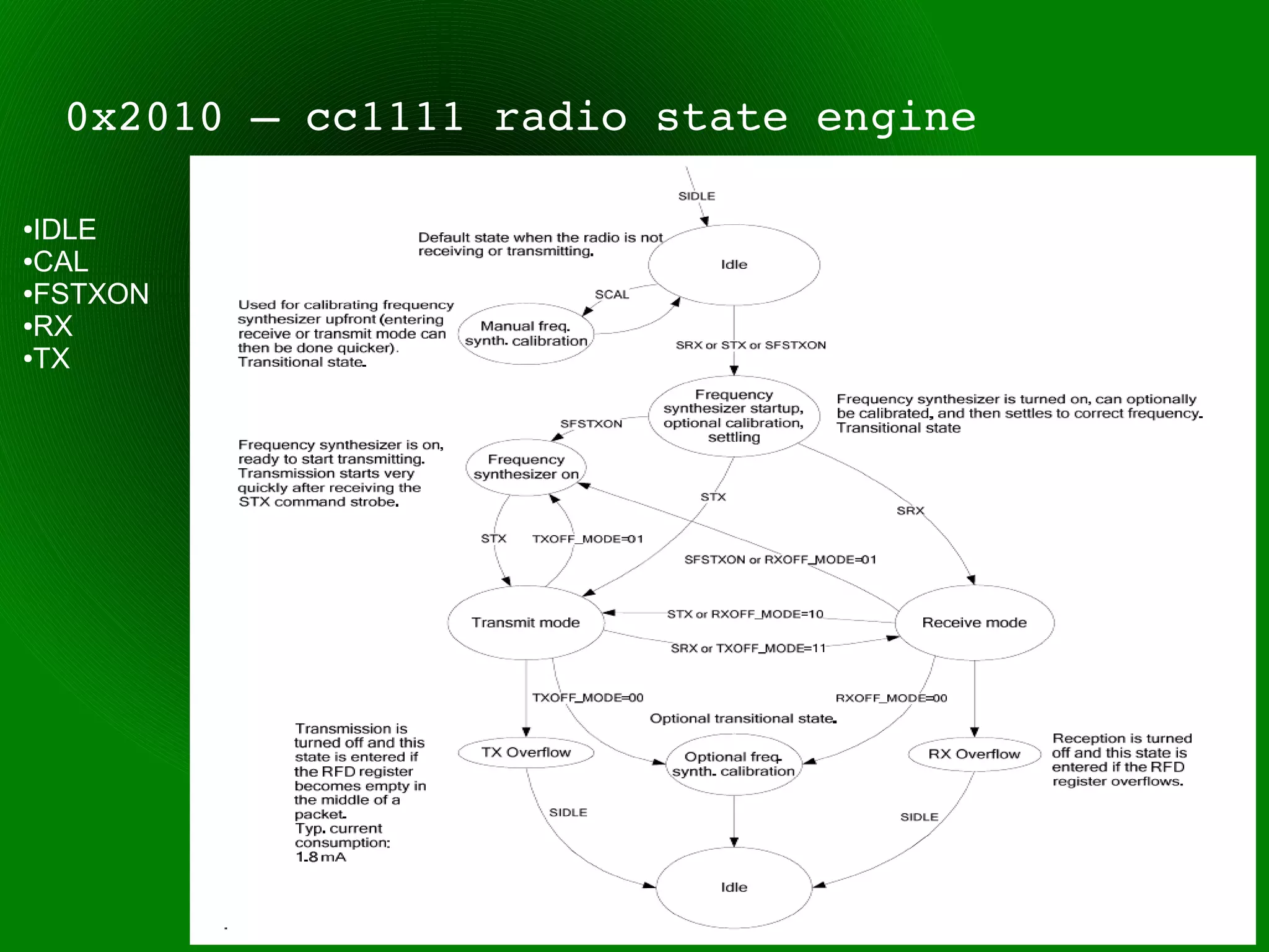 0x2010 – cc1111 radio state engine

●IDLE
●CAL

●FSTXON

●RX

●TX
 