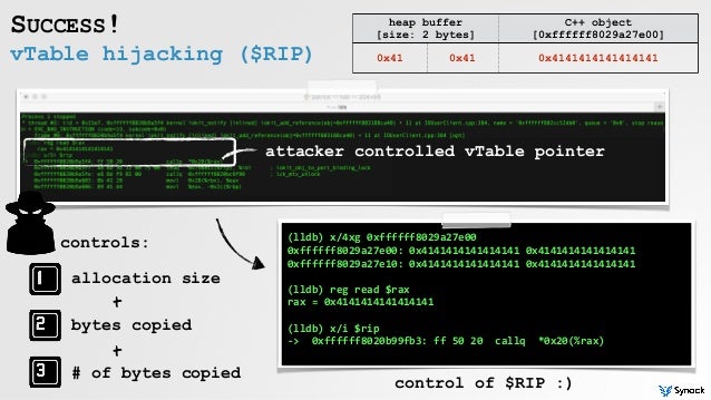 Akadns net little snitch book