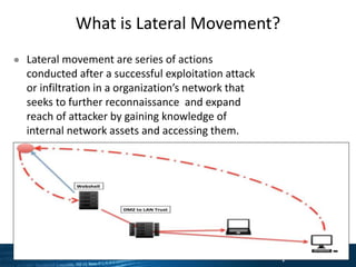 Dynamic Population Discovery for Lateral Movement (Using Machine ...
