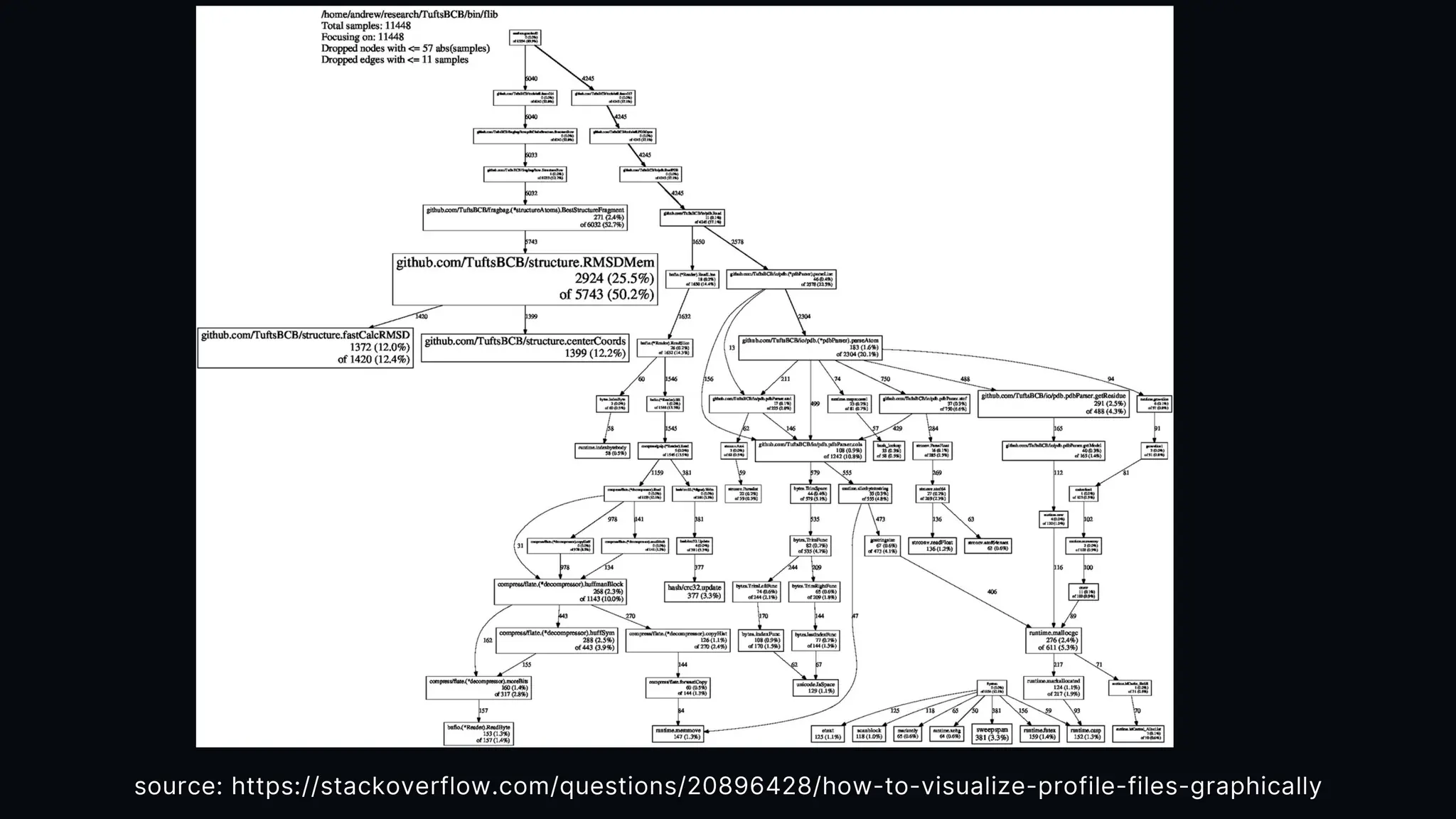 Runtime Reachability: Prioritizing Vulnerabilities with eBPF & Continuous Profiling